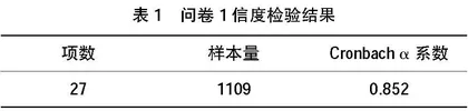 智慧教育下会计教师课堂教学行为与学生会计学业情绪关系研究