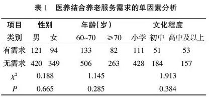 河南省农村老年人医养结合养老服务需求现状调查及影响因素分析