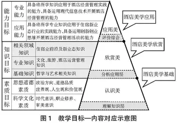 “教学验研”教学模式在酒店实用美学课程中的应用研究