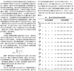 高考化学试卷与课程标准一致性初步研究