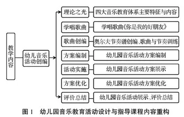 幼儿园音乐教育活动设计与指导课程“工学结合一体化”教学探究与实践