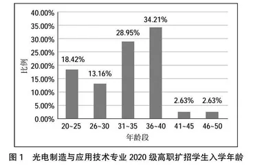 BOPPPS教学模式在高职扩招线上教学中的应用研究
