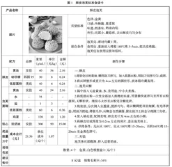 烹饪西点创新创业教育模式的实践探索