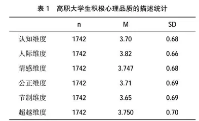 高职大学生积极心理品质现状研究