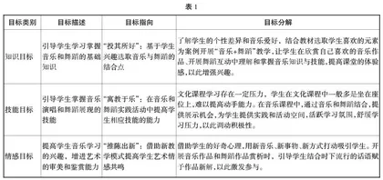 中职音乐教学与舞蹈相结合的重要性及策略探究