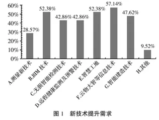 基于道路与桥梁工程专业的职业本科人才培养探索