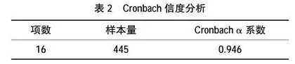 高职院校线上教学效果及影响因素分析