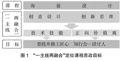 课程思政背景下海报设计课程教学改革创新的探索与实践