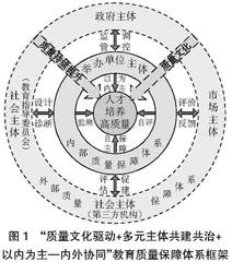 新时代协同视角下专业型研究生教育质量保障体系研究