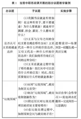 中职思想政治课教学议题开发情况探究