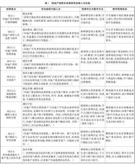 高职房地产销售实务课程思政探索与实践