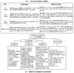 应用型本科大数据专业人才培养方案研究及教学实践
