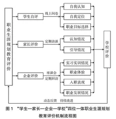 中等职业学校职业生涯规划教育改进路径研究