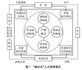 电子商务专业校企合作人才培养模式创新与探索  