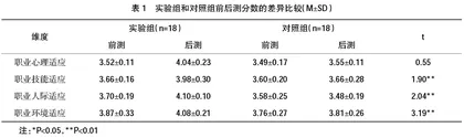 叙事性团体咨询在工科院校大学生职业生涯规划中的实证研究
