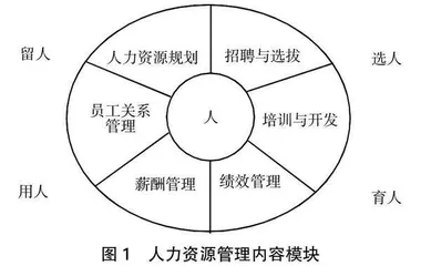“思创融合”视角下应用型高校人力资源管理课程教学改革探究