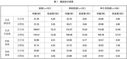 积极心理学视角下高职生心理健康教育的实践创新