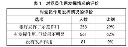 高职院校学生党员队伍教育培养模式创新研究