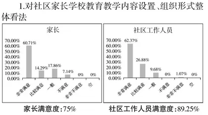 北京市西城区社区家长学校教育教学现状浅析