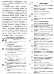 高职院校课程思政教学质量评价与提升策略研究