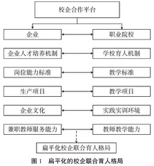 探究基于“1+X”证书制度视角下的汽车专业人才培养模式