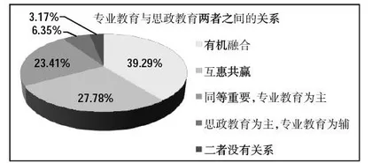社会主义核心价值观视域下高校医学生价值观塑造路径研究