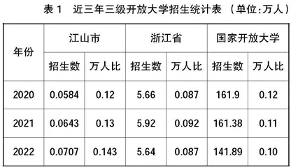 基层开放学院高质量发展对策研究