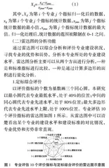 借助AutoCAD及雷达图对评估结果实现多维度分析的探究