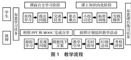 工程经济学课程混合式教学模式实施