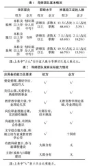 现代学徒制模式校企“双导师”团队建设的破垒与立局