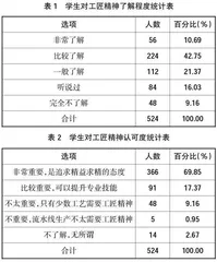 新时代江苏高职学生工匠精神培育研究