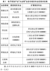 高职院校电子商务类专业群构建逻辑及公共课程体系探讨