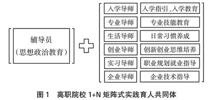 高职院校1+N矩阵式实践育人共同体研究