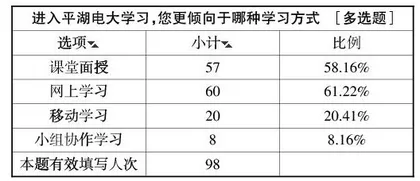 对分课堂：管理学基础课堂教学改革新探索