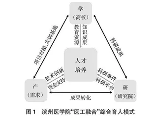 假肢矫形工程产学研“医工融合”人才培养探讨