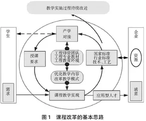 基于产教融合的专业课程改革策略探析