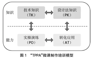 基于“翻转课堂+工作坊”的混合式教学模式在企业微课制作培训中的应用研究