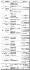 陶行知教育理论在数媒专业课程思政的实践