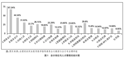 职业能力导向下的高职大数据与会计专业教学改革研究0