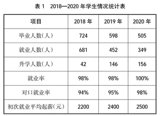 产教融合背景下机电专业“三教”改革的探索与实践