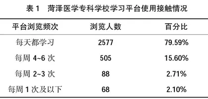 学习强国平台融入高职医学课程思政教学浅析0