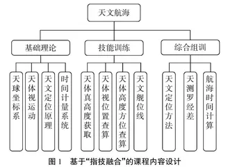 现代信息技术驱动的天文航海课程改革实践与探索