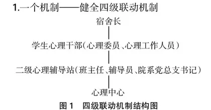“三全育人”视域下高校“1+4+4+2”心理健康教育模式探析0
