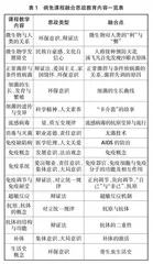 “课程思政”融入病原生物学与免疫学精品课程建设与实践研究