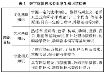 应用型课程实践教学设计与教学目标达成度评价体系研究