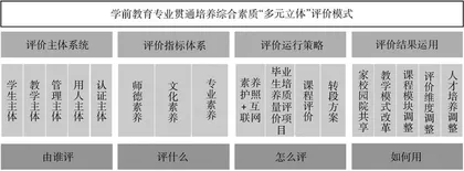 学前教育专业中高本贯通人才培养的教学实践研究