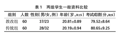 微课联合情景模拟式教学在病理学实验课中的应用0