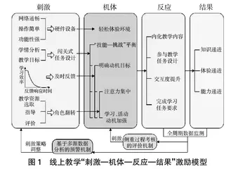 线上教学沉浸式交互模式优化设计