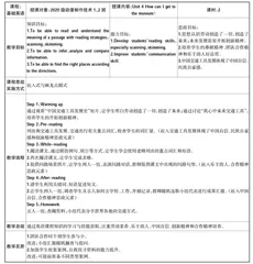 课程思政视角下高职英语教学改革研究0