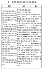 现代学徒制下高职移动应用开发专业课程体系构建